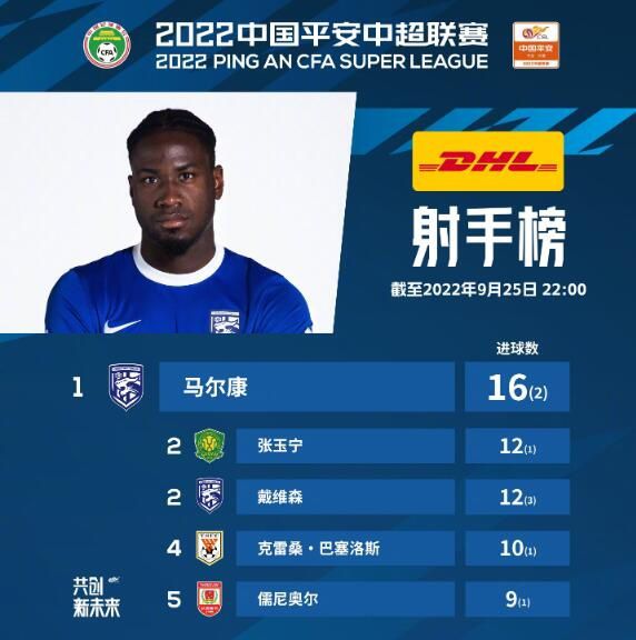 北京时间12月4日凌晨1点整，2023-24赛季意甲第14轮在马佩三色城球场展开角逐，罗马客场挑战萨索洛。